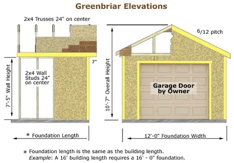 Best Barns Greenbriar 12x24 Wood Garage Shed Kit - All Pre-Cut (greenbriar_1224) Shed Elevation