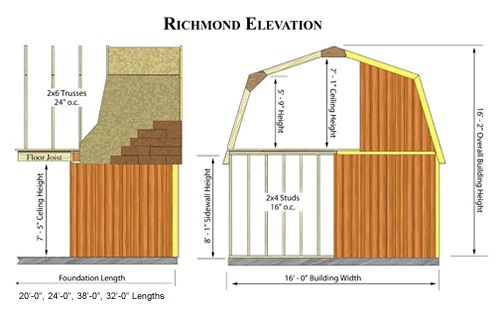Best Barns Richmond 16x32 Wood Storage Shed Kit (richmond1632) Shed Elevation