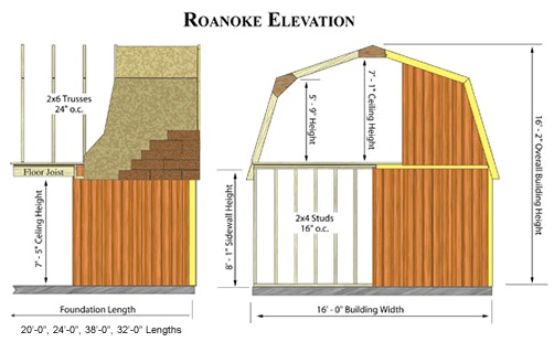 Best Barns Roanoke 16x20 Wood Storage Shed Kit (roanoke1620) Shed Elevation